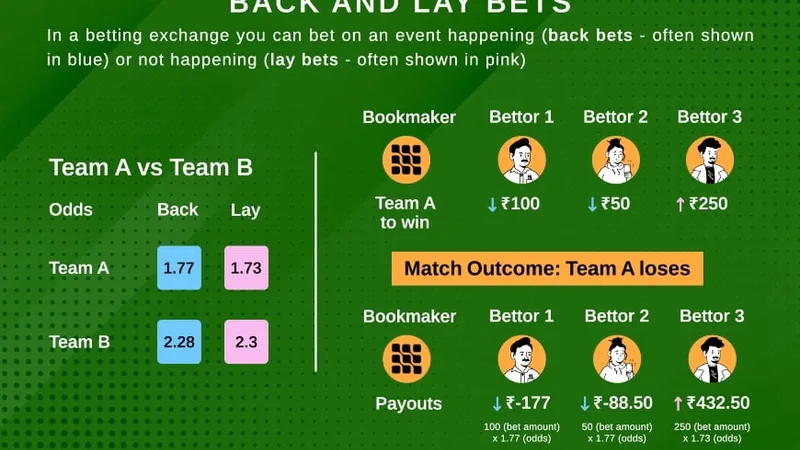 cricket exchange bd