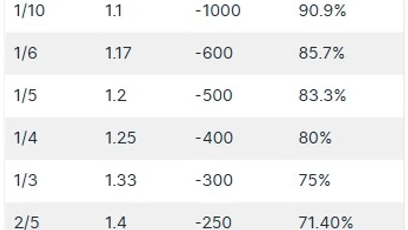 cricket betting odds guide bd